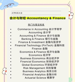 2025年时尚学院专业排名 2025年时尚学院专业排名