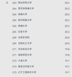 2024年山东工商好专业排名 2024年山东工商好专业排名