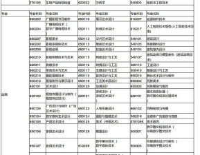2024年仁爱学院优势专业排名 2024年仁爱学院优势专业排名