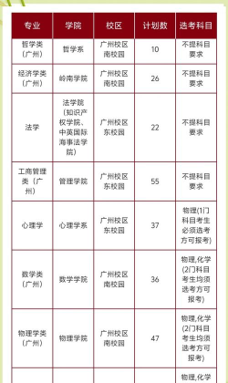 2024年中山学历学什么专业好 2024年中山学历学什么专业好