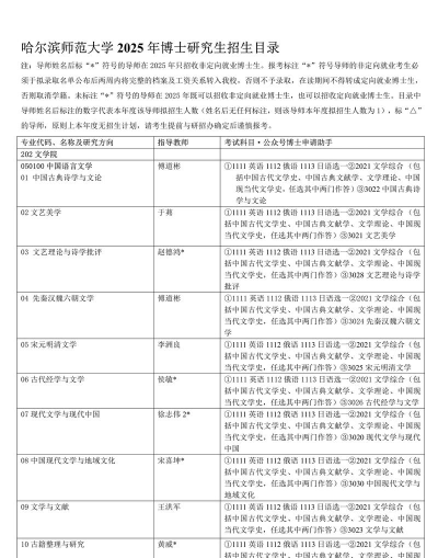2025年哈师范专业排名 2025年哈师范专业排名
