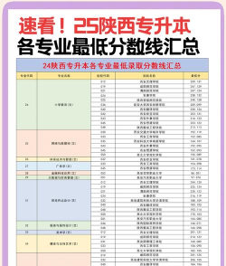 2024年陕西大专女生专业排名 2024年陕西大专女生专业排名