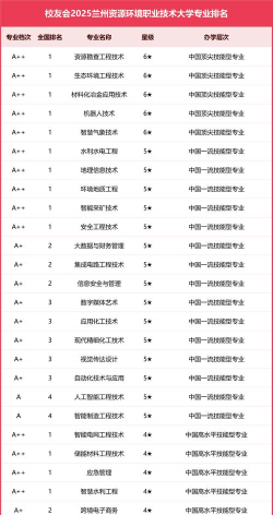 2025年环境专业排名全球 2025年环境专业排名全球