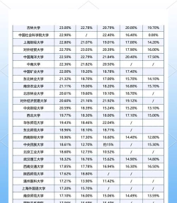 2024年北航各专业薪水排名 2024年北航各专业薪水排名