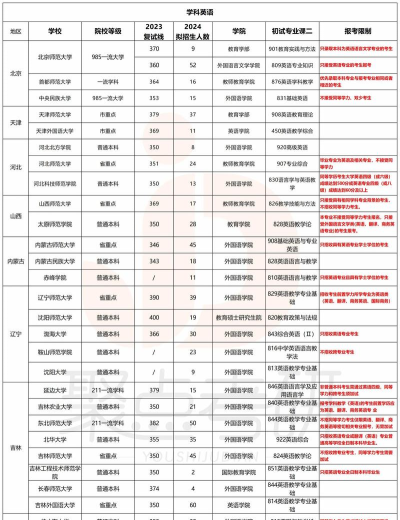 2024年语种专业学校排名 2024年语种专业学校排名