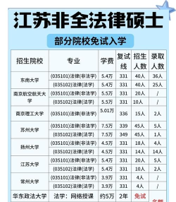 2024年江苏法律专业排名大学 2024年江苏法律专业排名大学