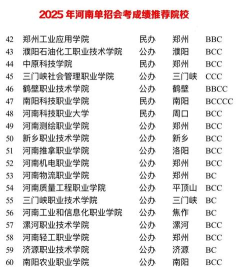 2025年河南地理专业排名 2025年河南地理专业排名