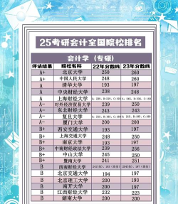 2025年留学专业排名查询 2025年留学专业排名查询