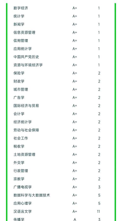 专家分析大学专业排名 专家分析大学专业排名