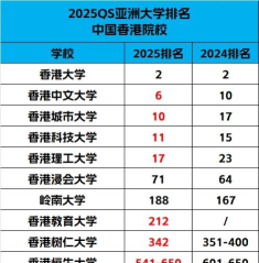 2025年亚洲景观专业排名 2025年亚洲景观专业排名