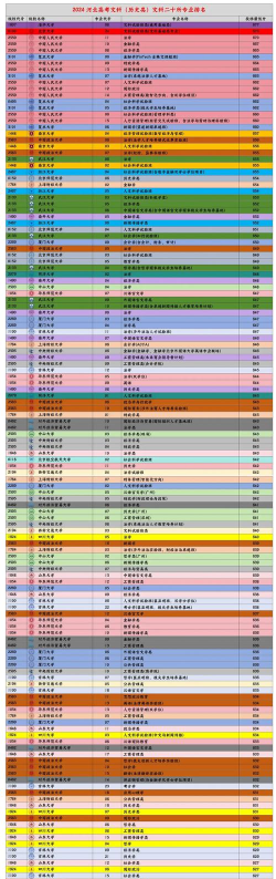 2024河北文科特色专业排名 2024河北文科特色专业排名