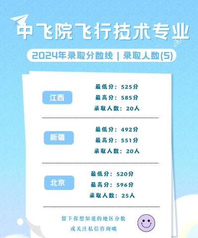 2024飞行适航技术专业排名 2024飞行适航技术专业排名