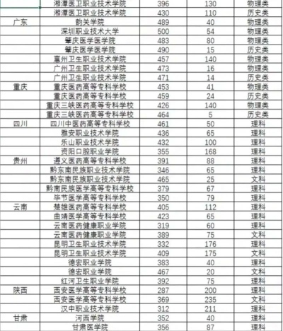 2024职高学口腔专业排名 2024职高学口腔专业排名