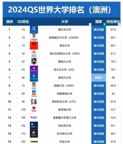 2024年海外学校专业排名 2024年海外学校专业排名