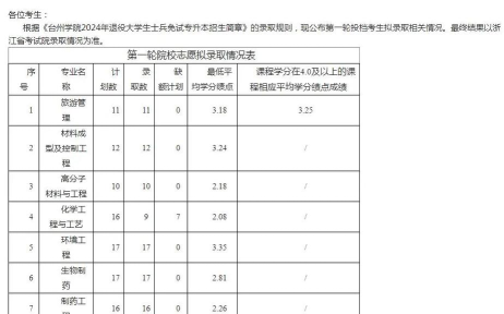 2024台州学院专业最新排名 2024台州学院专业最新排名