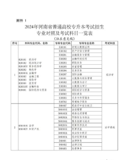 2024年河南里化学专业排名 2024年河南里化学专业排名