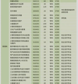 2024郑州艺术专业院校排名 2024郑州艺术专业院校排名