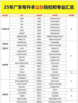 2025年光学设计专业排名 2025年光学设计专业排名