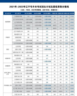 辽宁财贸理科专业排名 辽宁财贸理科专业排名