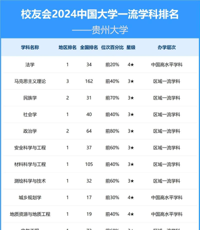 2024贵州大学专业排名2024 2024贵州大学专业排名2024