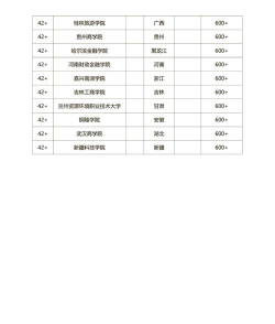 2024年江苏财会专业全国排名 2024年江苏财会专业全国排名