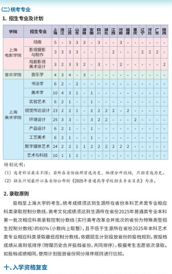 2025年上海艺术专业排名 2025年上海艺术专业排名