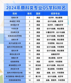 2024年经济和商专业排名 2024年经济和商专业排名