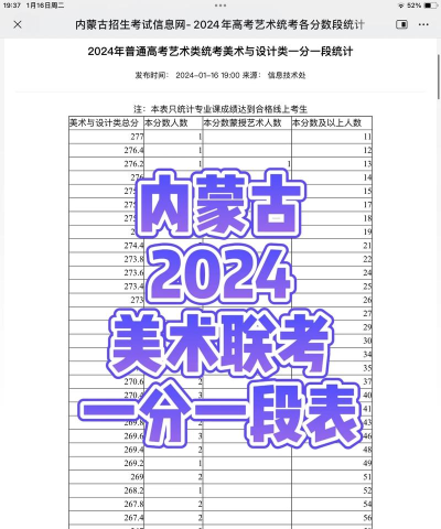 2024专业高考美术培训排名 2024专业高考美术培训排名