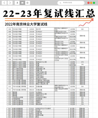 2024年南林工程专业排名 2024年南林工程专业排名