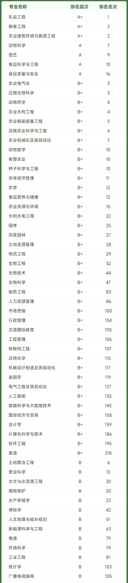 2024年东北农大适合女生的专业 2024年东北农大适合女生的专业