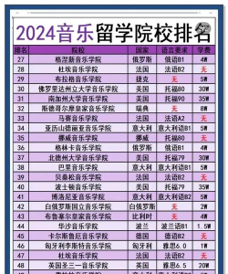 2024年音乐学留学专业排名 2024年音乐学留学专业排名