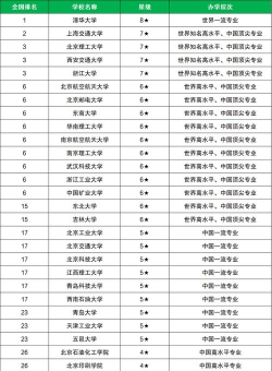 2024年机械专业河北院校排名 2024年机械专业河北院校排名