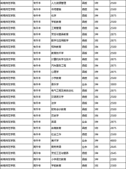 2024年岭师大学专业排名 2024年岭师大学专业排名