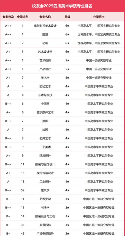 2025年专业美术画室排名 2025年专业美术画室排名