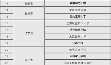 2024民航专业的学校排名 2024民航专业的学校排名