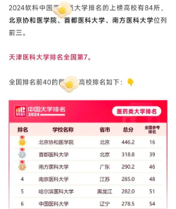 天津医疗专业学科排名 天津医疗专业学科排名