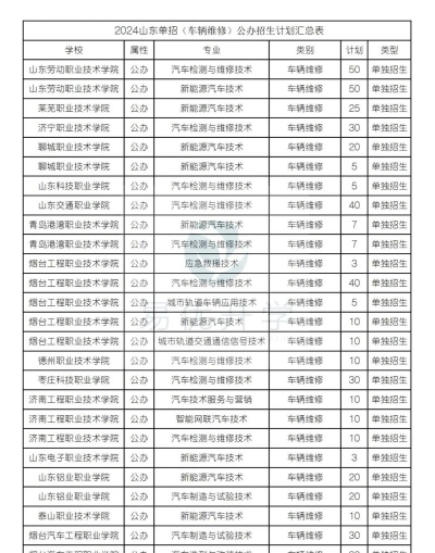 2024专业汽修培训学校排名 2024专业汽修培训学校排名