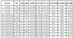 2024定向师范体育专业排名 2024定向师范体育专业排名