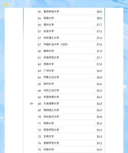 2024智能无人系统专业排名 2024智能无人系统专业排名