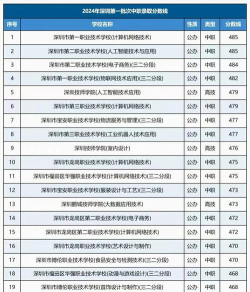 2024年深职的专业排名 2024年深职的专业排名