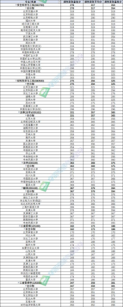 2024年高考专业调剂学校排名 2024年高考专业调剂学校排名
