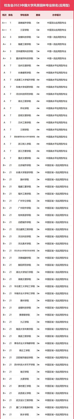 景观专业国际排名大学 景观专业国际排名大学