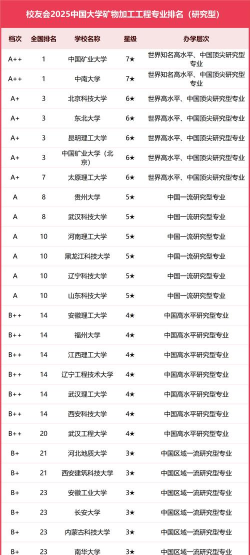矿产工程专业排名大学 矿产工程专业排名大学