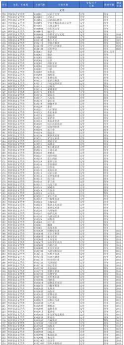 2025年本科最强专业排名 2025年本科最强专业排名
