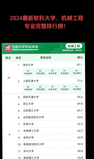 2024年热机工程专业排名 2024年热机工程专业排名