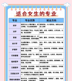 2024年专科哪个专业前景好女生 2024年专科哪个专业前景好女生