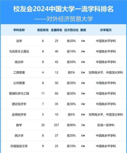 2024年首经贸专业学科排名 2024年首经贸专业学科排名