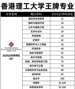 香港大学排名专业排名榜 香港大学排名专业排名榜