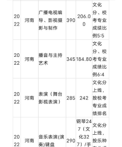 广西高校美术专业排名 广西高校美术专业排名