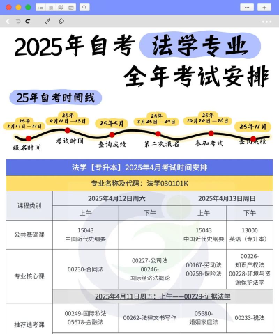 2025年会计自考专业排名 2025年会计自考专业排名